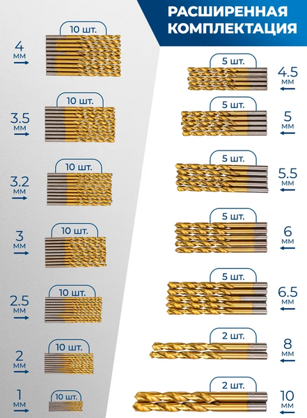 Набор сверл Scheppach Sch-924U100