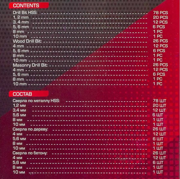 Набор сверл ForceKraft FK-924U130