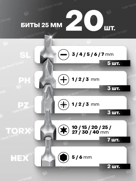 Набор сверл ForceKraft FK-924U57