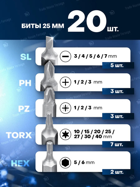 Набор сверл Forsage F-924U57