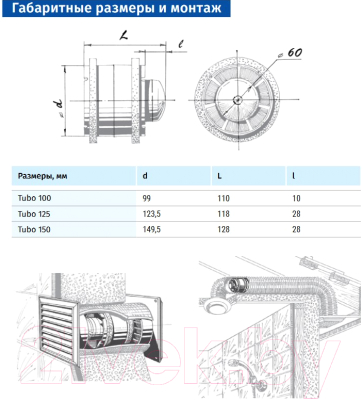 Вентилятор канальный Blauberg Tubo 100