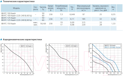 Вентилятор накладной Vents Квайт 100