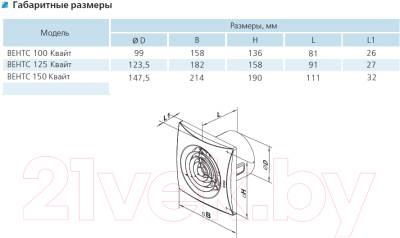 Вентилятор накладной Vents Квайт 100