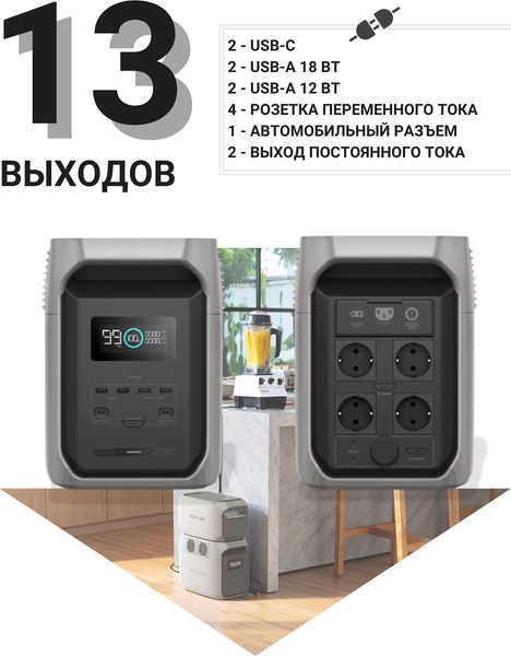 Портативная зарядная станция EcoFlow Delta 3 1500