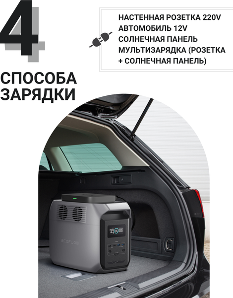 Портативная зарядная станция EcoFlow Delta 3 1500