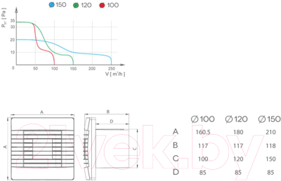 Вентилятор накладной AirRoxy pRestige 150 PS ZG 01-036