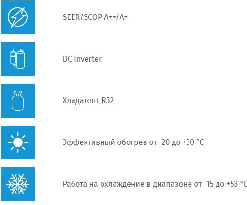 Сплит-система Quattroclima QV-VE09WBE/QN-VE09WBE