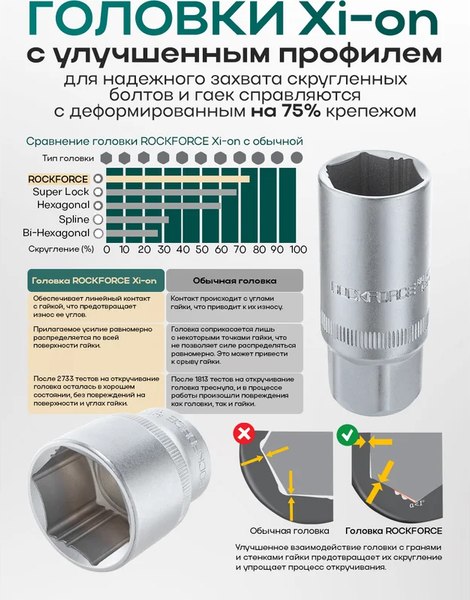 Универсальный набор инструментов RockForce RF-38841W Premium