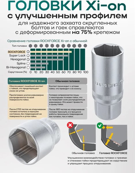Универсальный набор инструментов RockForce RF-41082-5W