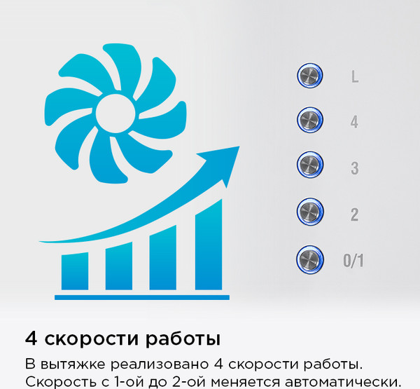 Вытяжка коробчатая Maunfeld Lee Wall 39 Long