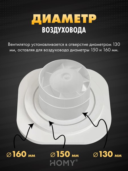 Вентилятор накладной Homy Air A125WRT