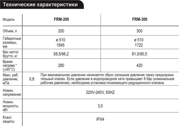 Накопительный водонагреватель Kotitonttu Salmi FRM-200 / 0000000164