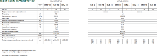 Накопительный водонагреватель Kotitonttu Salmi KMU-30I / 0000000149