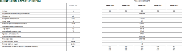 Накопительный водонагреватель Kotitonttu Salmi VFE-50WE / 0000000162