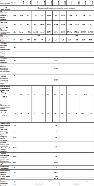 Газовый котел Kotitonttu Suari S-24 DК / 0000000330