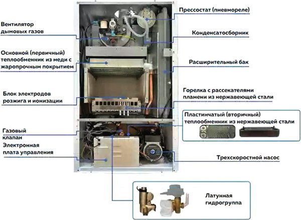 Газовый котел Очаг ОЧАГ-32E