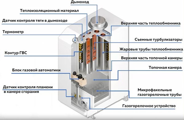 Газовый котел Очаг Стандарт КСГ-7 С