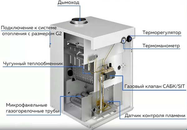 Газовый котел Очаг КЧГ-80 E