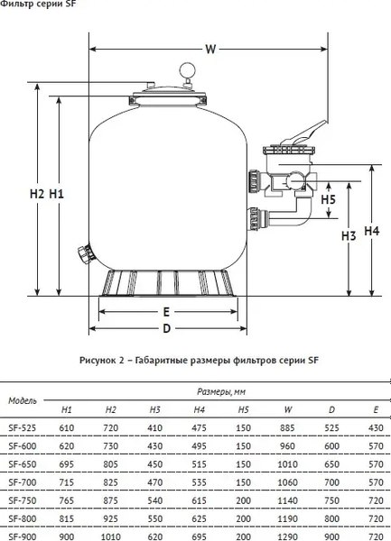 Фильтр-насос песочный Unipump 1 1/2