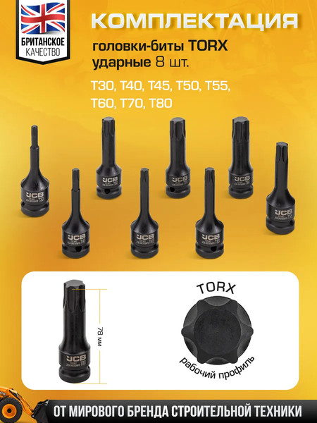 Набор головок слесарных JCB 4088MPB