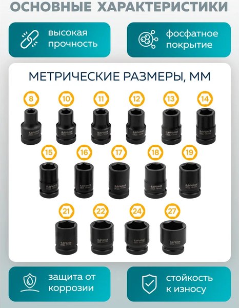 Набор головок слесарных ILOforce IF-4179-5MPB