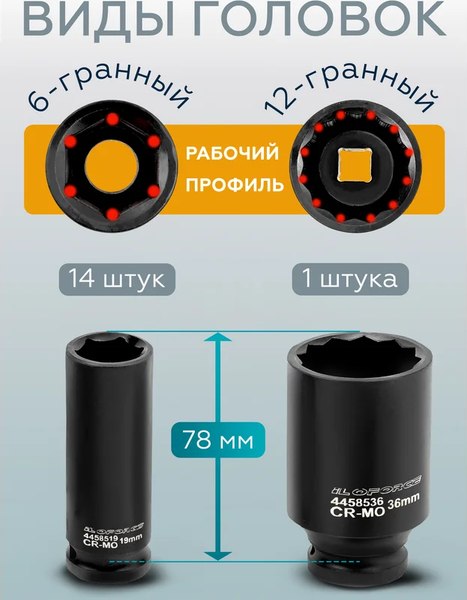Набор головок слесарных ILOforce IF-4177-5MPB