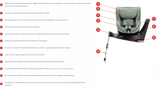Автокресло Britax Romer Dualfix 5Z Classic