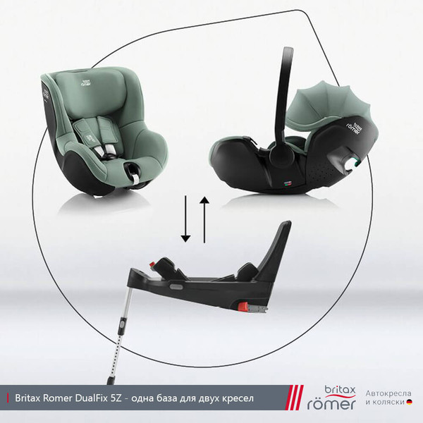 Автокресло Britax Romer Dualfix 5Z Classic