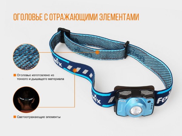 Фонарь Fenix Light HL12R V2.0 / HL12RV20pu