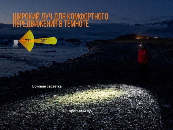 Фонарь Fenix Light HL12R V2.0 / HL12RV20pu