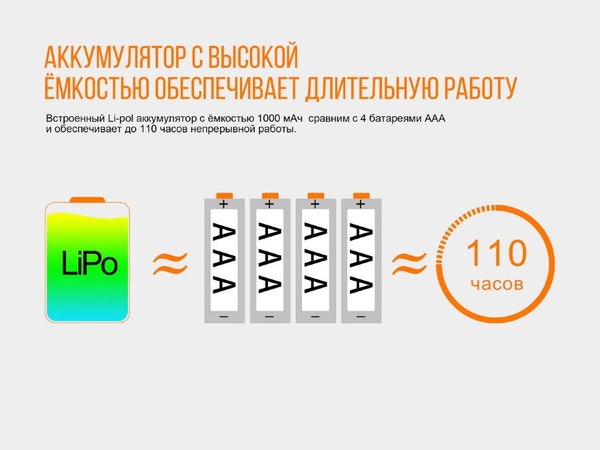 Фонарь Fenix Light HL12R V2.0 / HL12RV20pu