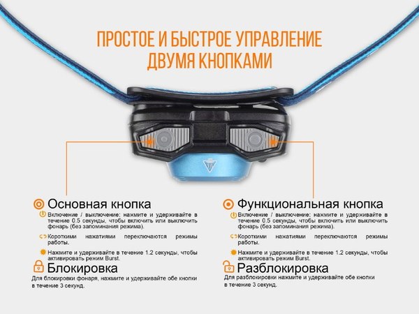 Фонарь Fenix Light HL12R V2.0 / HL12RV20pu