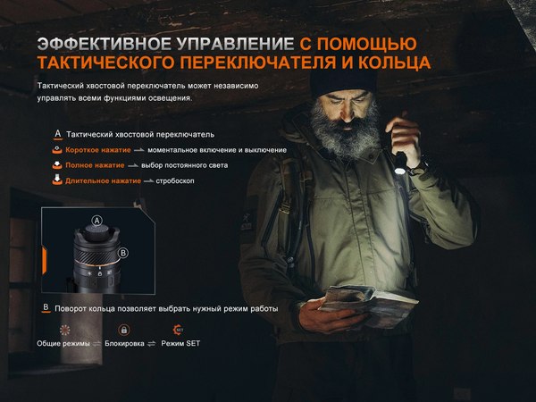 Фонарь Fenix Light PD45R ACE 3200 / PD45RACE