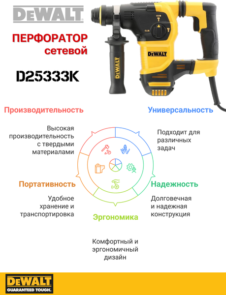 Профессиональный перфоратор DeWalt D25333K