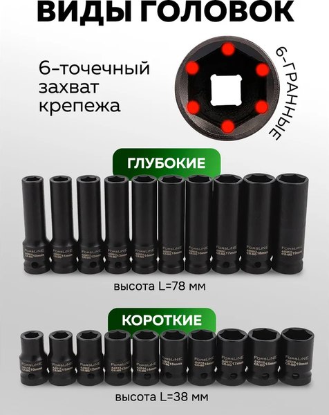 Набор головок слесарных ForsLine FL-4201-5K