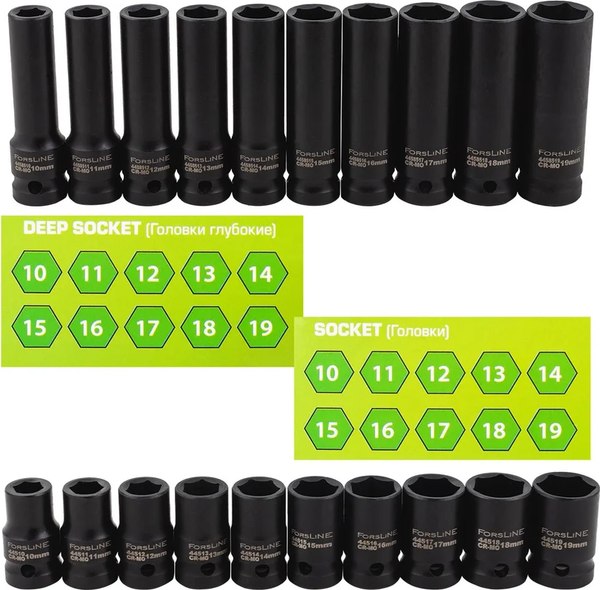 Набор головок слесарных ForsLine FL-4201-5K