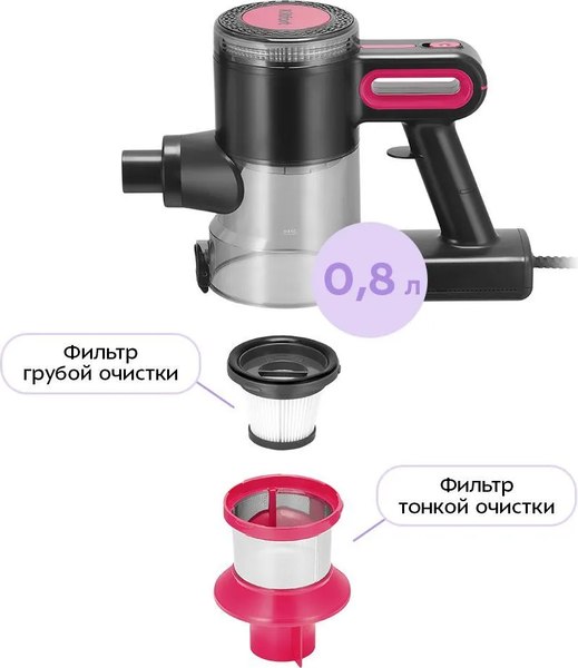 Вертикальный пылесос Kitfort КТ-5515