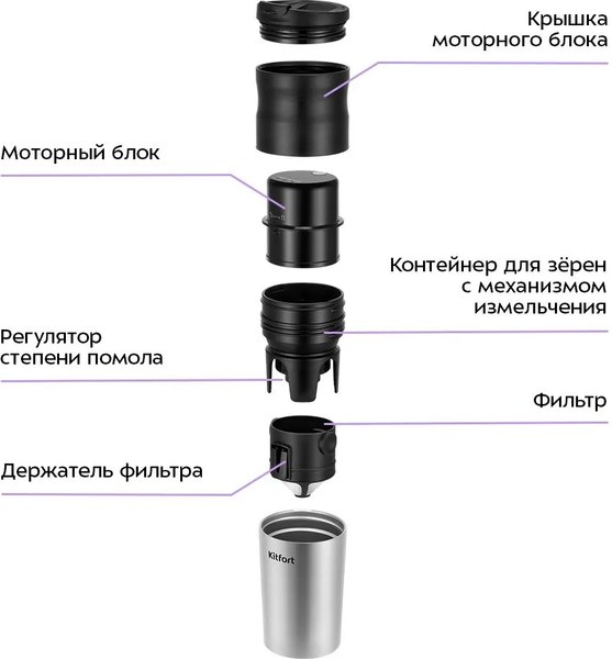 Кофемолка Kitfort 3 в 1 / KT-7534
