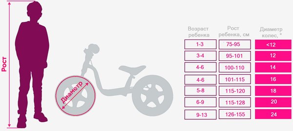 Детский велосипед Tech Team Melody 16 / NN013863