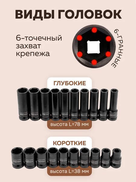 Набор головок слесарных Forstime FT-4201-5K
