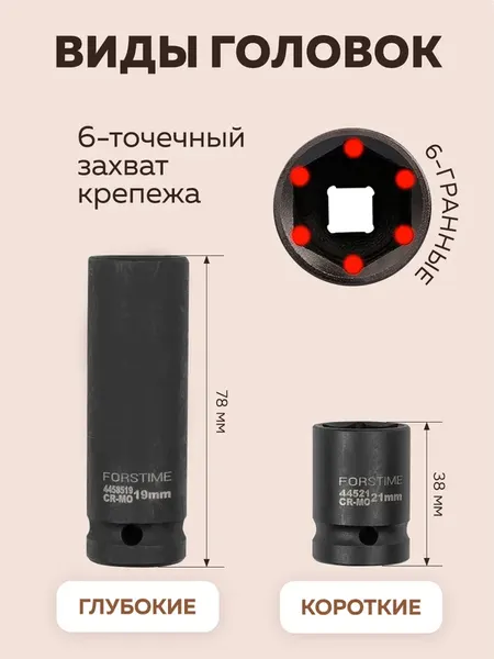 Набор головок слесарных Forstime FT-4353-5K