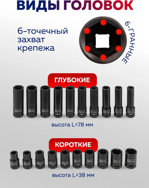 Набор головок слесарных Yataforce YF-4201-5K