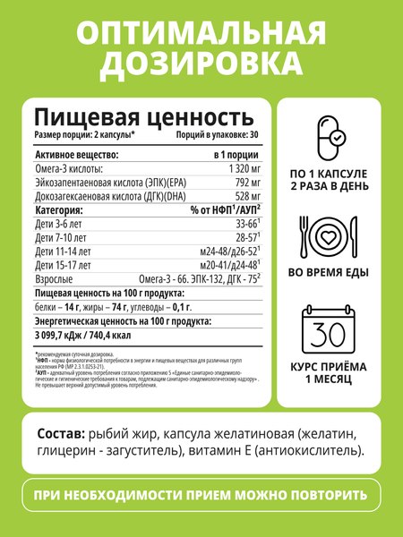 Жирные кислоты 1WIN Omega-3 Форте