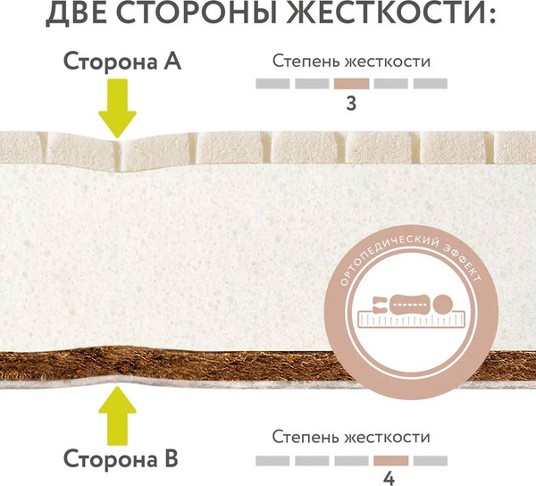 Матрас в кроватку Plitex Orto Foam ПМ-03/2