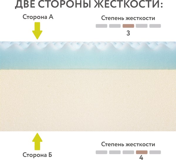 Матрас в кроватку Plitex Orto Fusion / ПМ-11/2