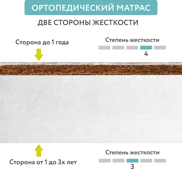 Матрас в кроватку Plitex Eco Line / ЭКО-16/1