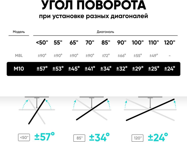 Кронштейн для телевизора Onkron M10
