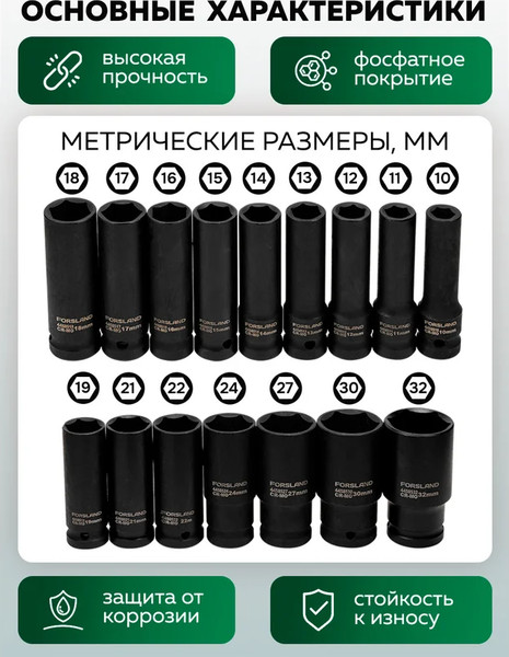 Набор головок слесарных Forsland 4167-5MPB
