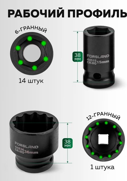 Набор головок слесарных Forsland 4177-5MPB