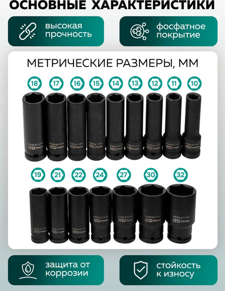 Набор головок слесарных FORSandTUNE 4167-5MPB